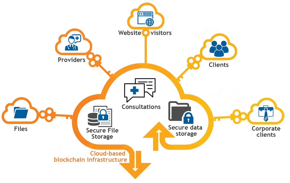 IHD Architecture Diagram